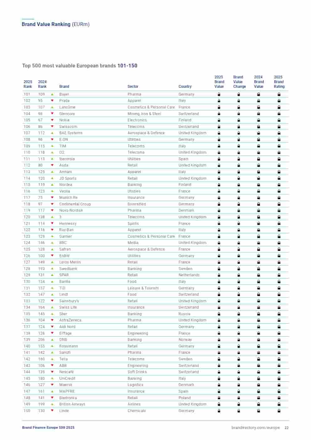 2025年欧洲品牌500强(图22)