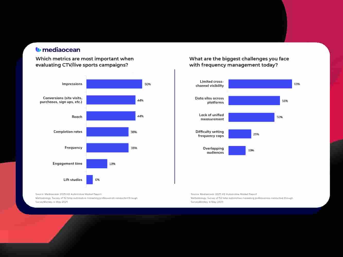 2025下半年汽车营销报告(图11)