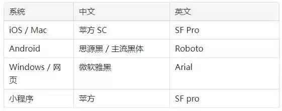 UI字体的10个核心知识点,背诵也要背下来!