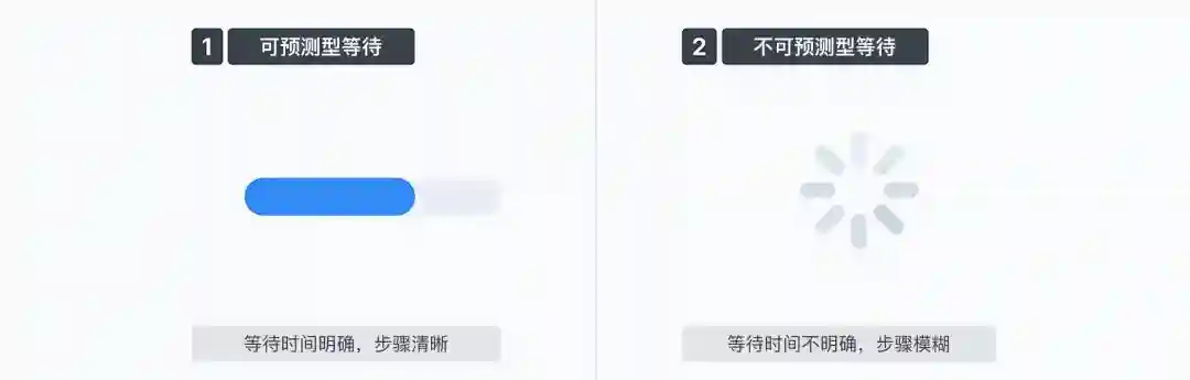 告别转圈焦虑！5个提升用户体验的等待时刻设计技巧