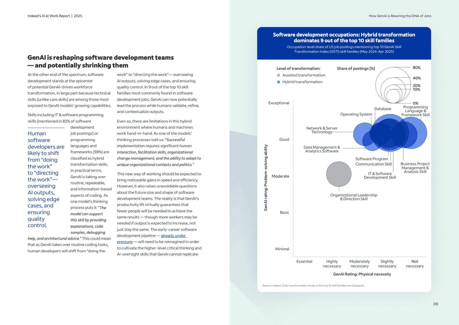 2025人工智能职场报告：生成式AI如何重塑职业基因(图9)