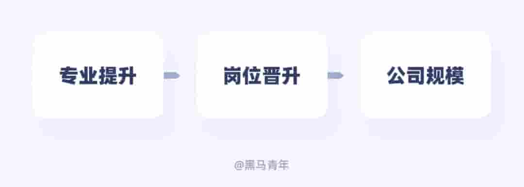 别只会接私单！10个帮设计师搞钱的实用方法