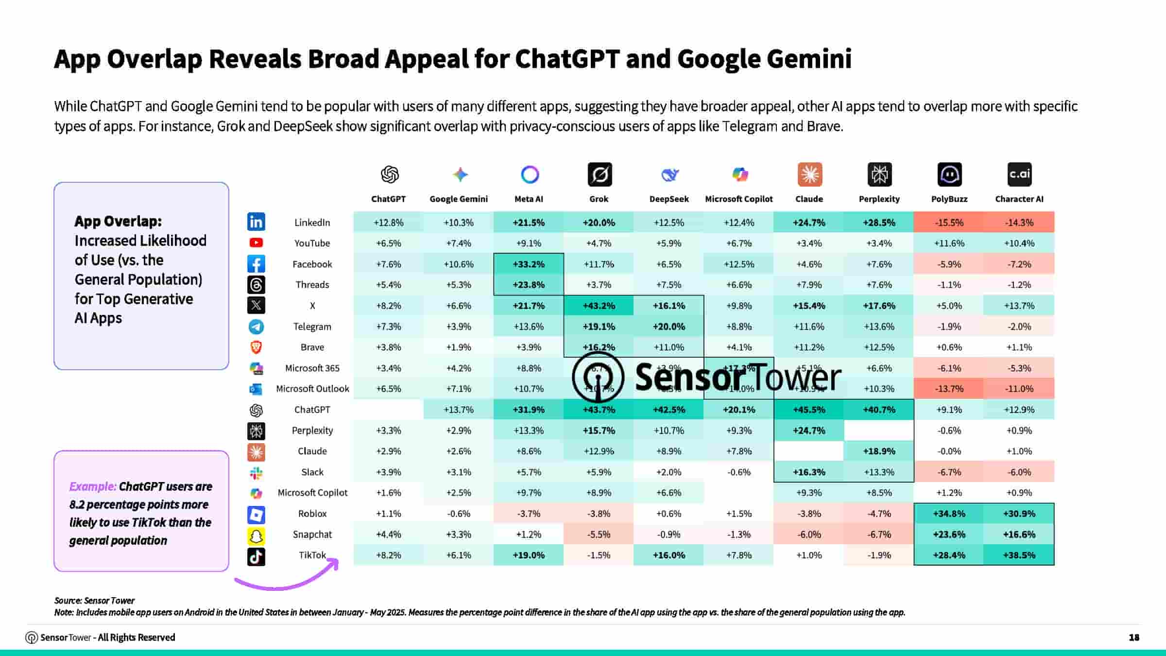 2025年AI应用报告(图18)