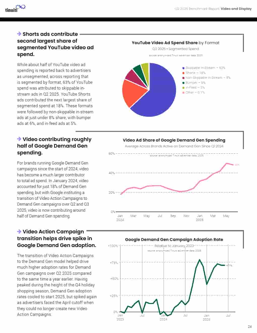 2025年第二季度网络广告报告(图24)