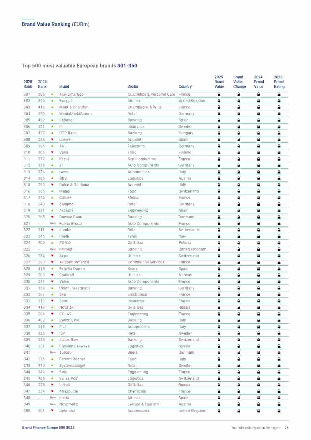 2025年欧洲品牌500强(图26)