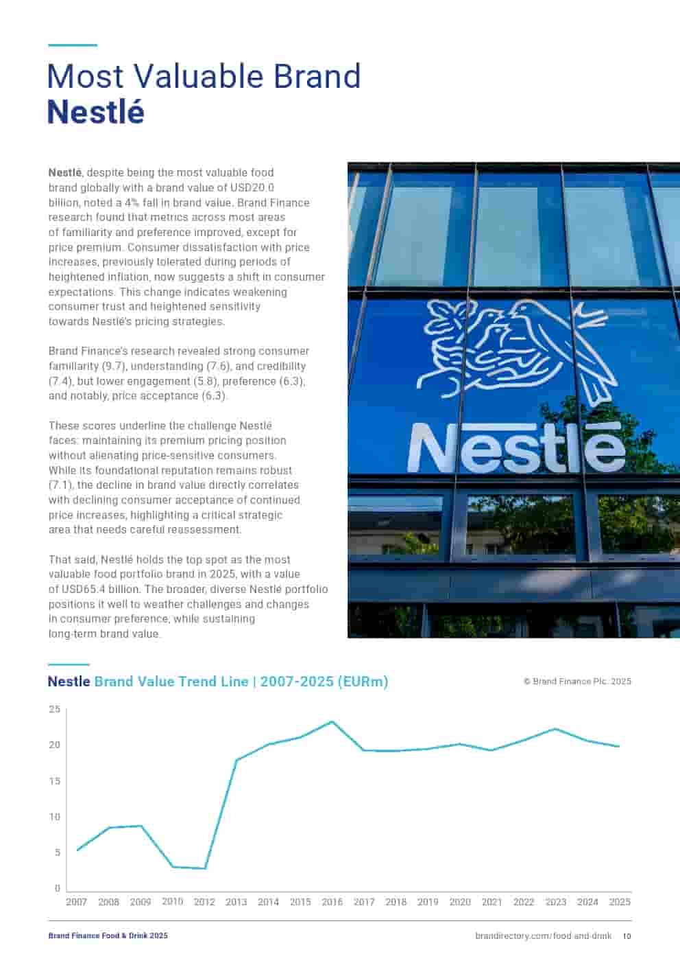 2025年食品和饮品品牌100强(图10)