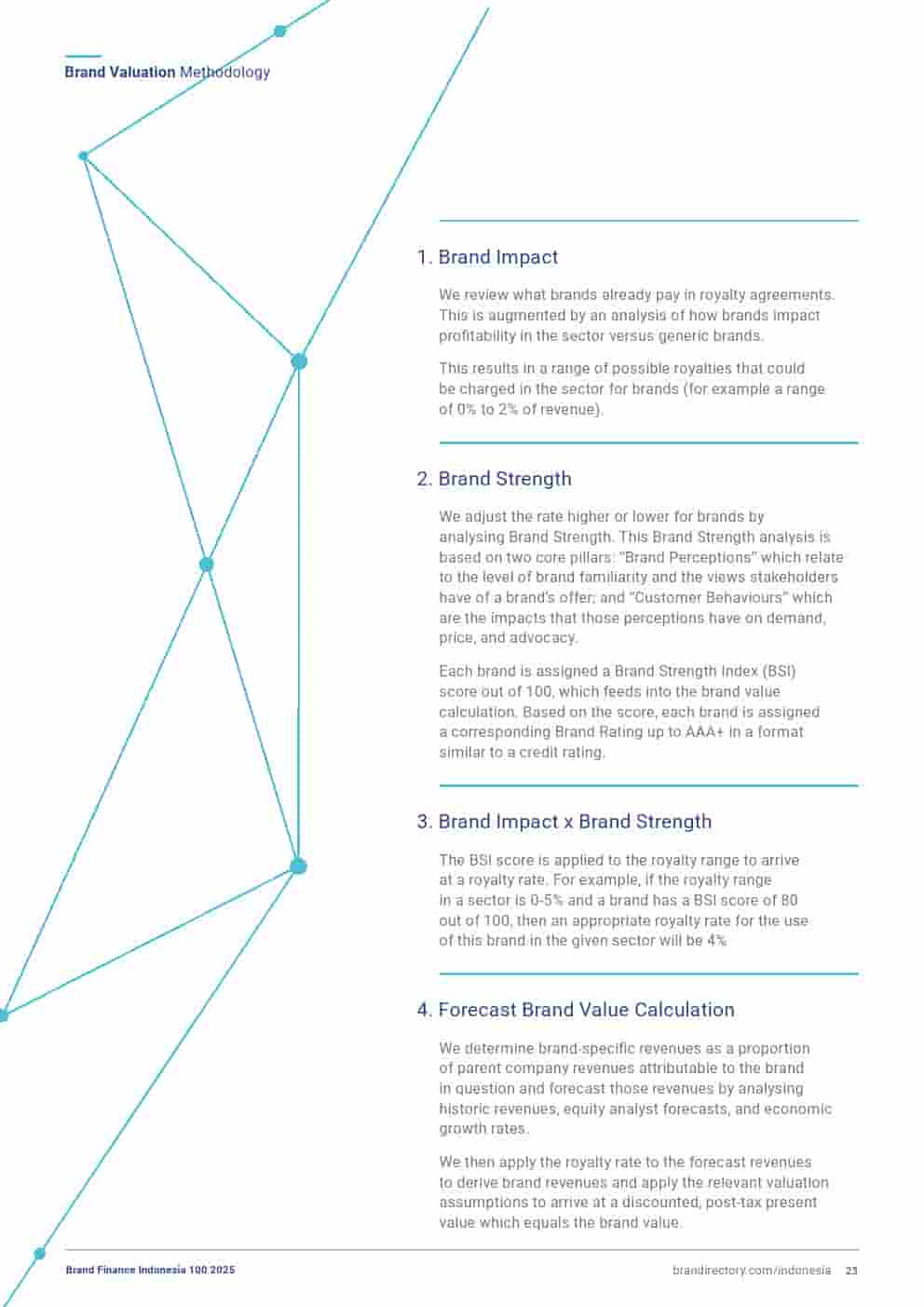 2025年印度尼西亚品牌100强(图23)
