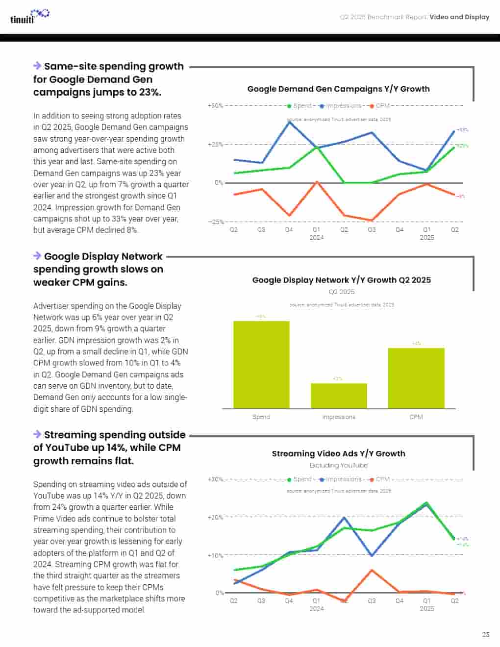 2025年第二季度网络广告报告(图25)