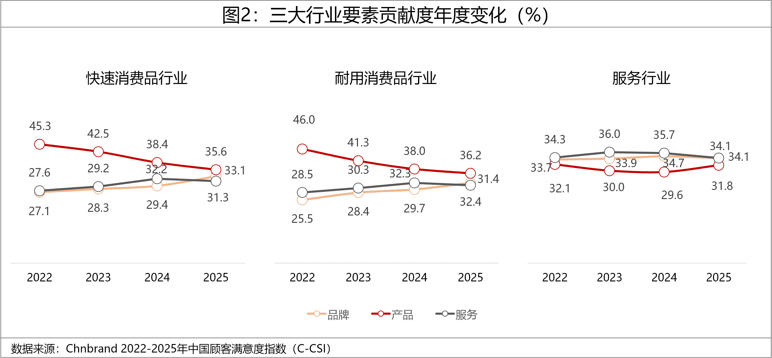 2025年中国顾客满意度指数C-CSI研究成果发布 2025年中国顾客满意度指数C-CSI研究成果发布