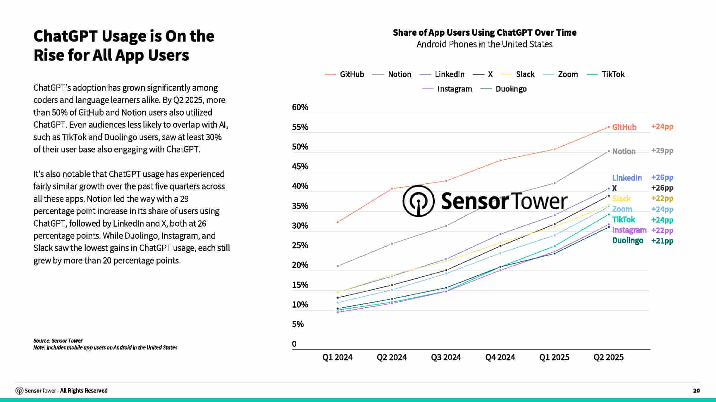 2025年AI应用报告(图20)