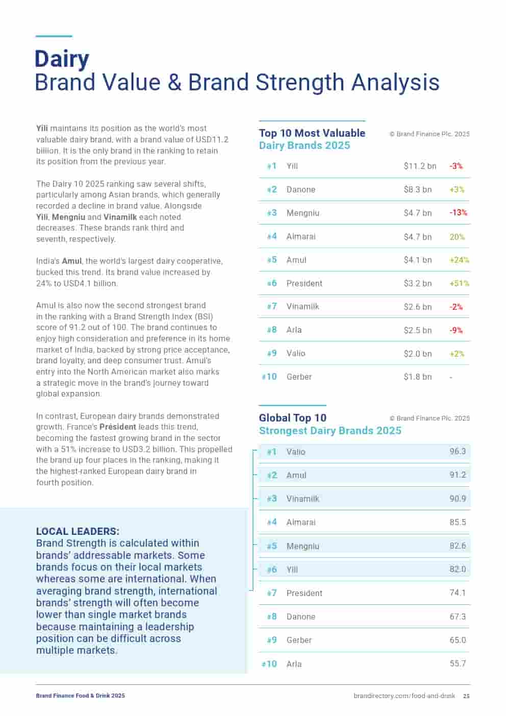 2025年食品和饮品品牌100强(图25)