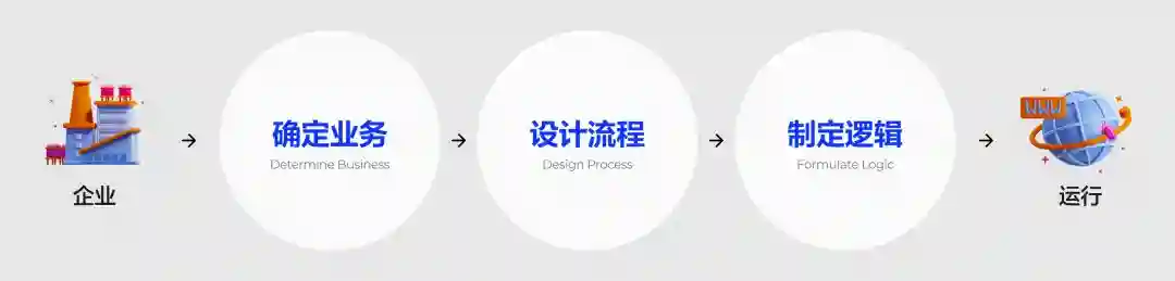 新手必看！教你快速掌握一个完整的B端设计流程