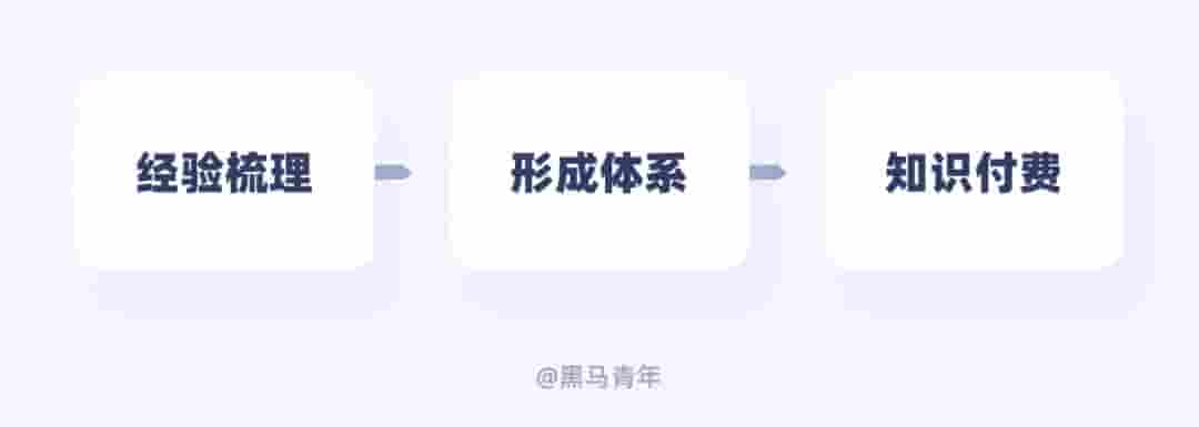 别只会接私单！10个帮设计师搞钱的实用方法