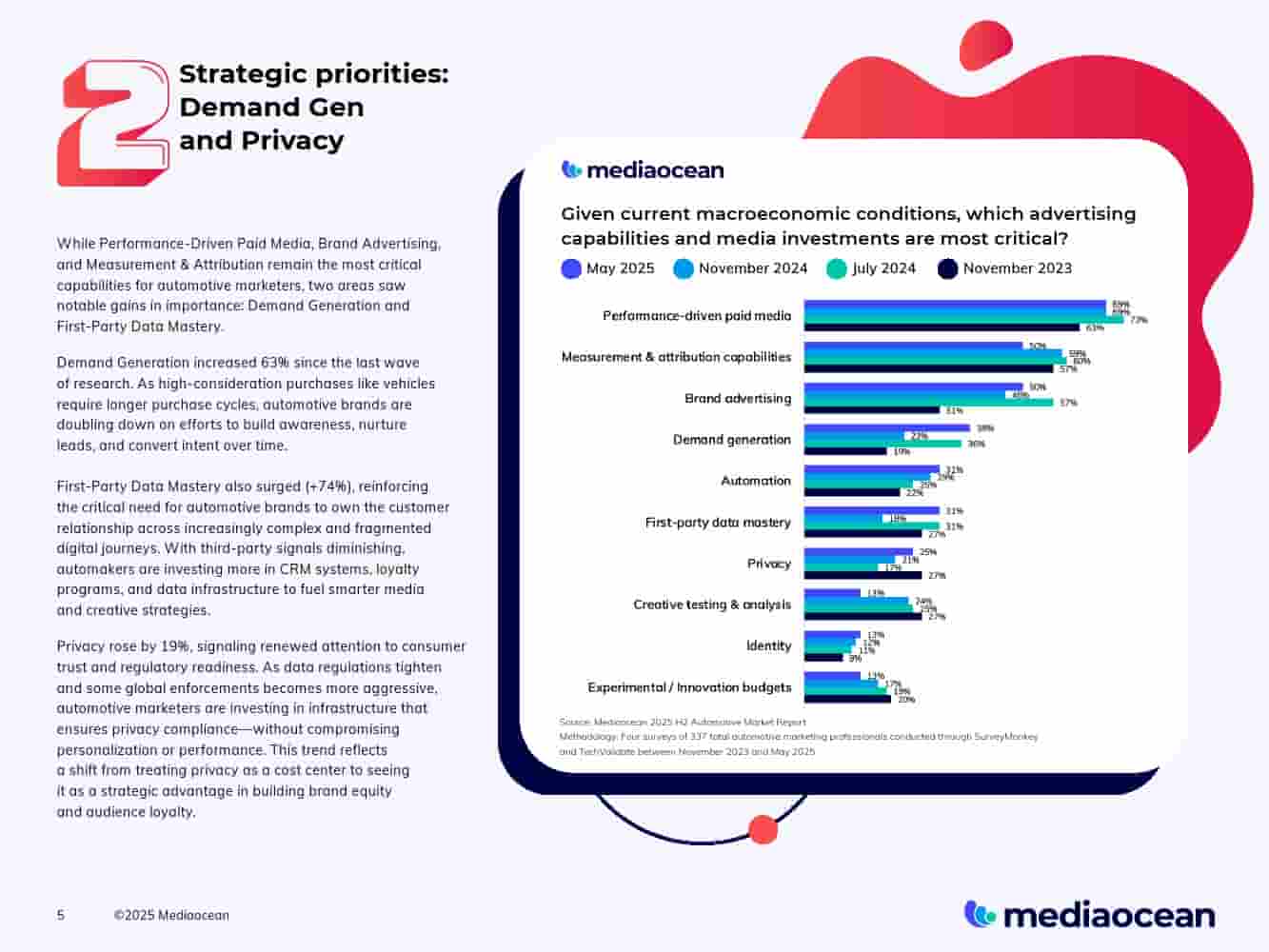 2025下半年汽车营销报告(图5)