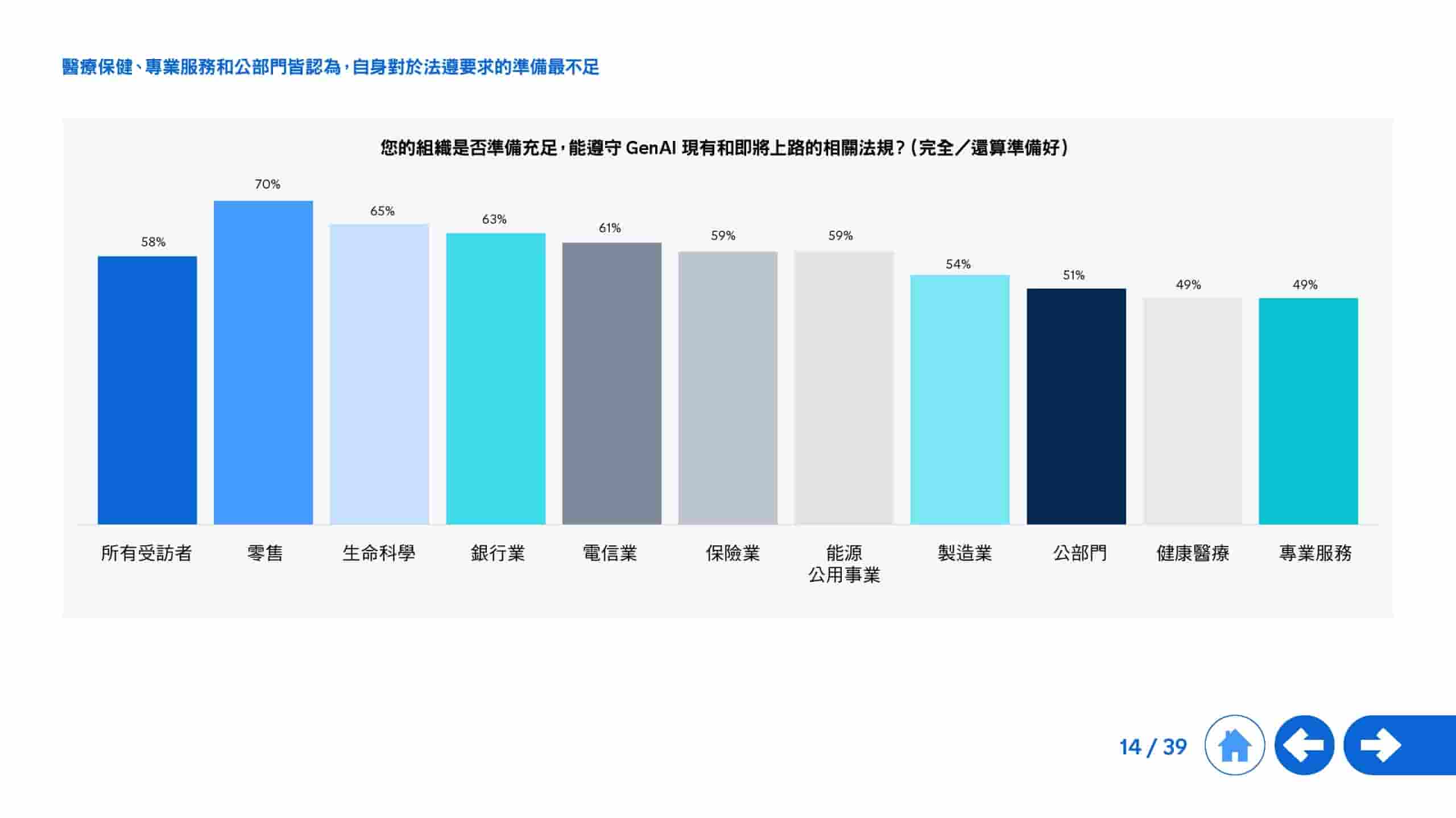 2025年生成式 AI 全球研究报告(图14)