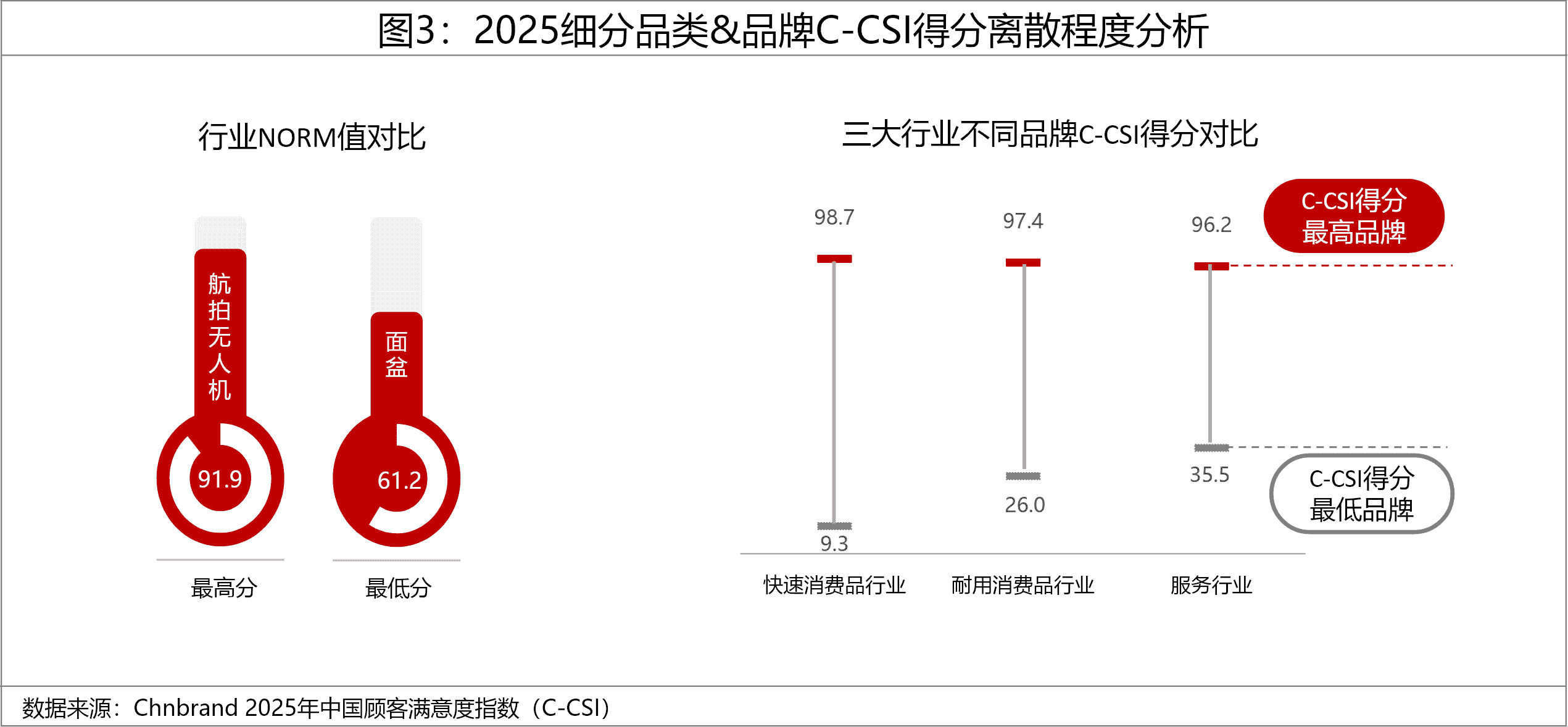 2025年中国顾客满意度指数C-CSI研究成果发布 2025年中国顾客满意度指数C-CSI研究成果发布