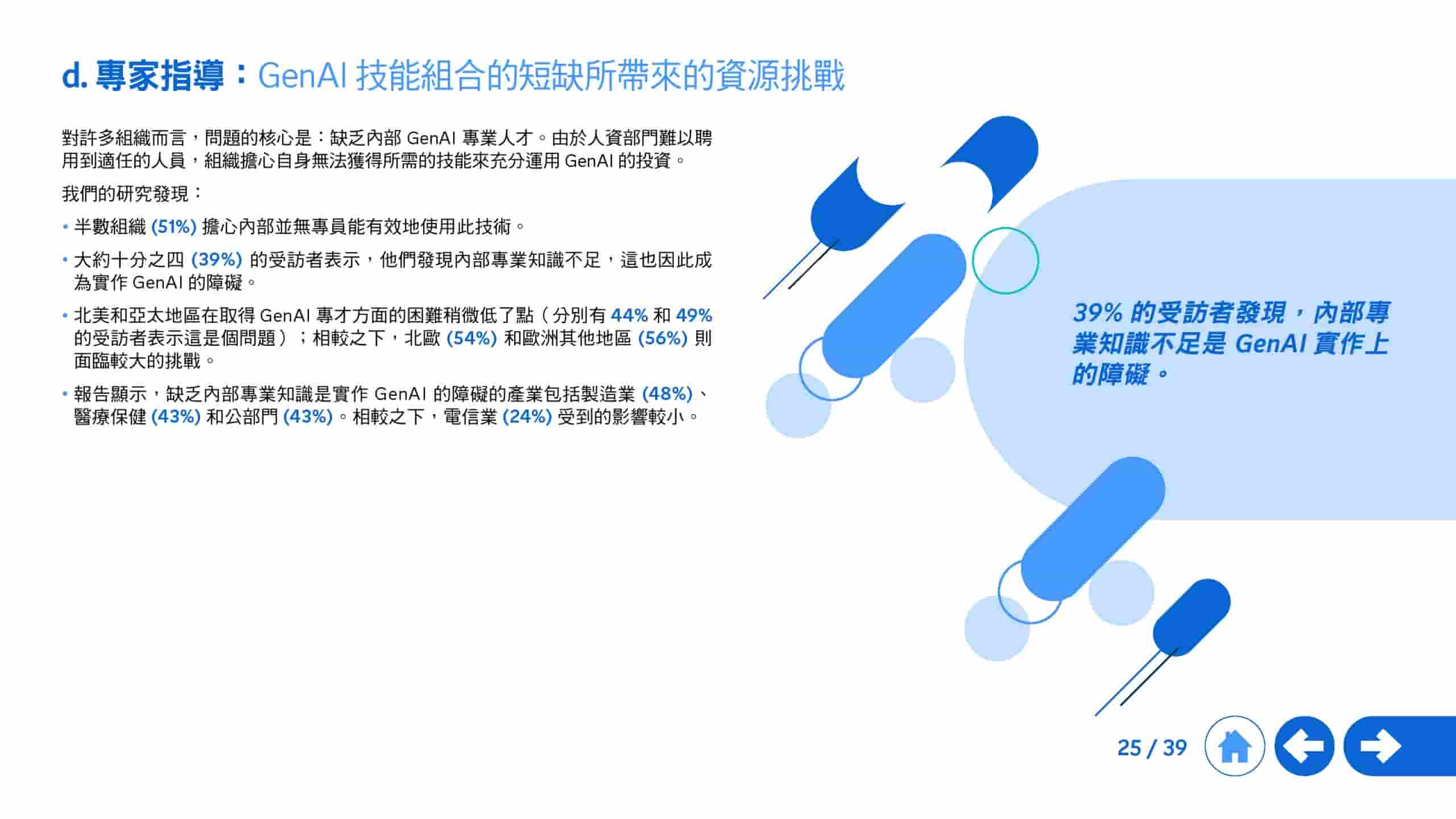 2025年生成式 AI 全球研究报告(图25)