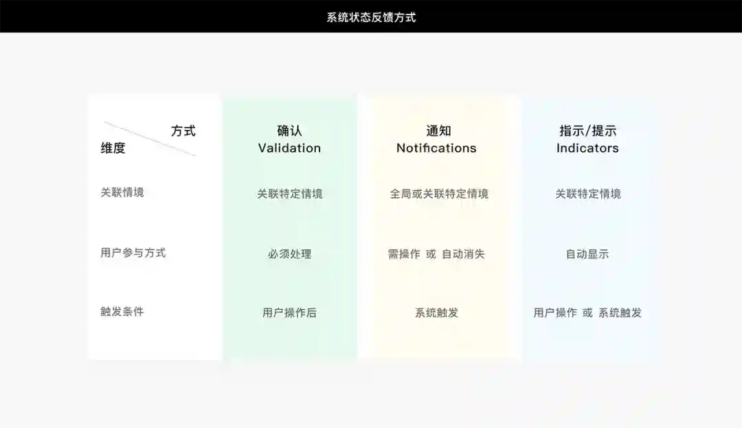 让打开率翻倍！4个章节帮你掌握通知体验设计