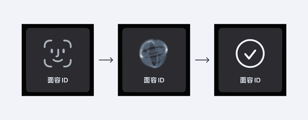 提高3倍转化率!5个让用户快速决策的设计技巧