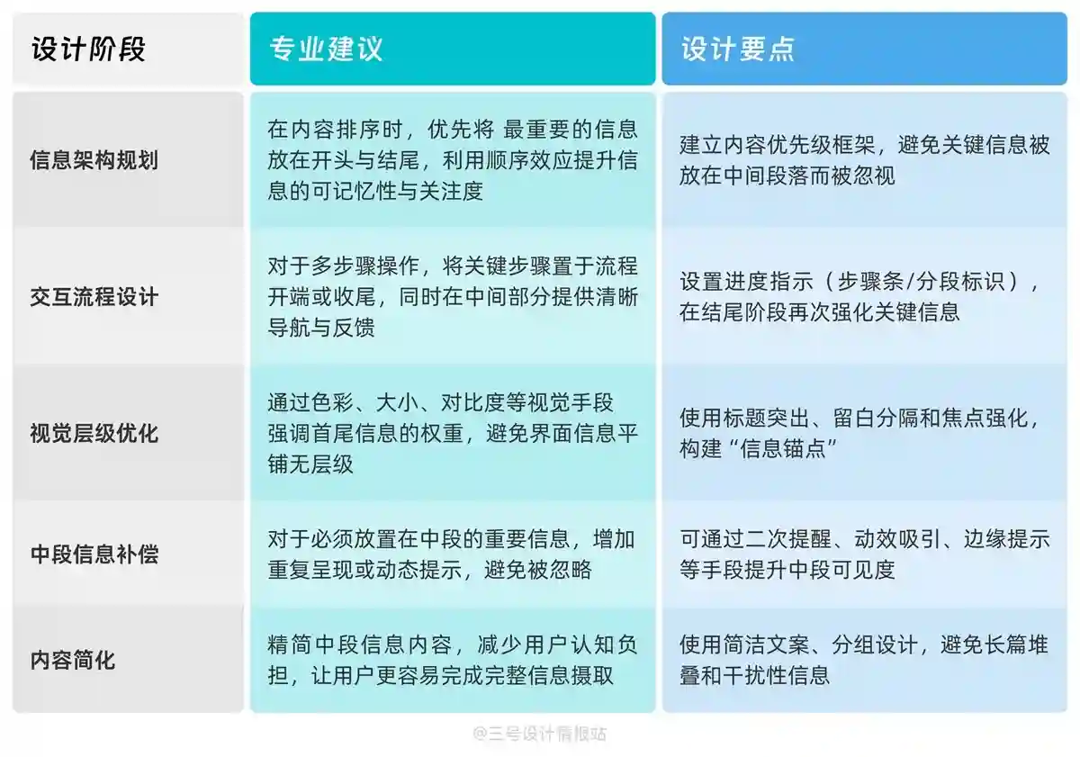 保姆级教程！揭秘微信和飞书都在用的「顺序效应」心理学