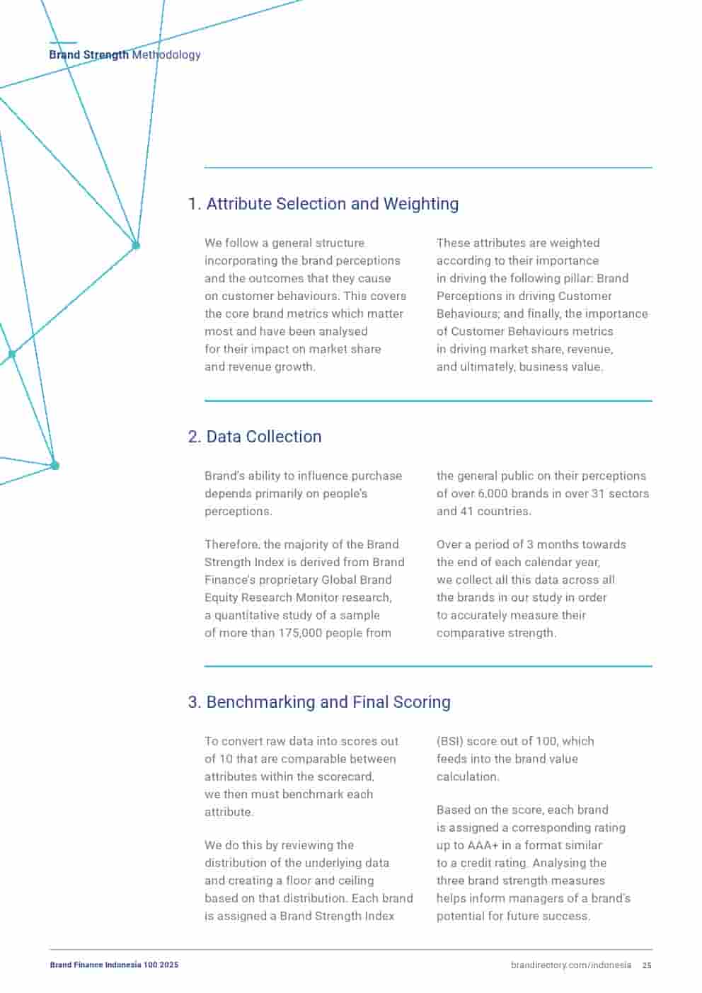 2025年印度尼西亚品牌100强(图25)