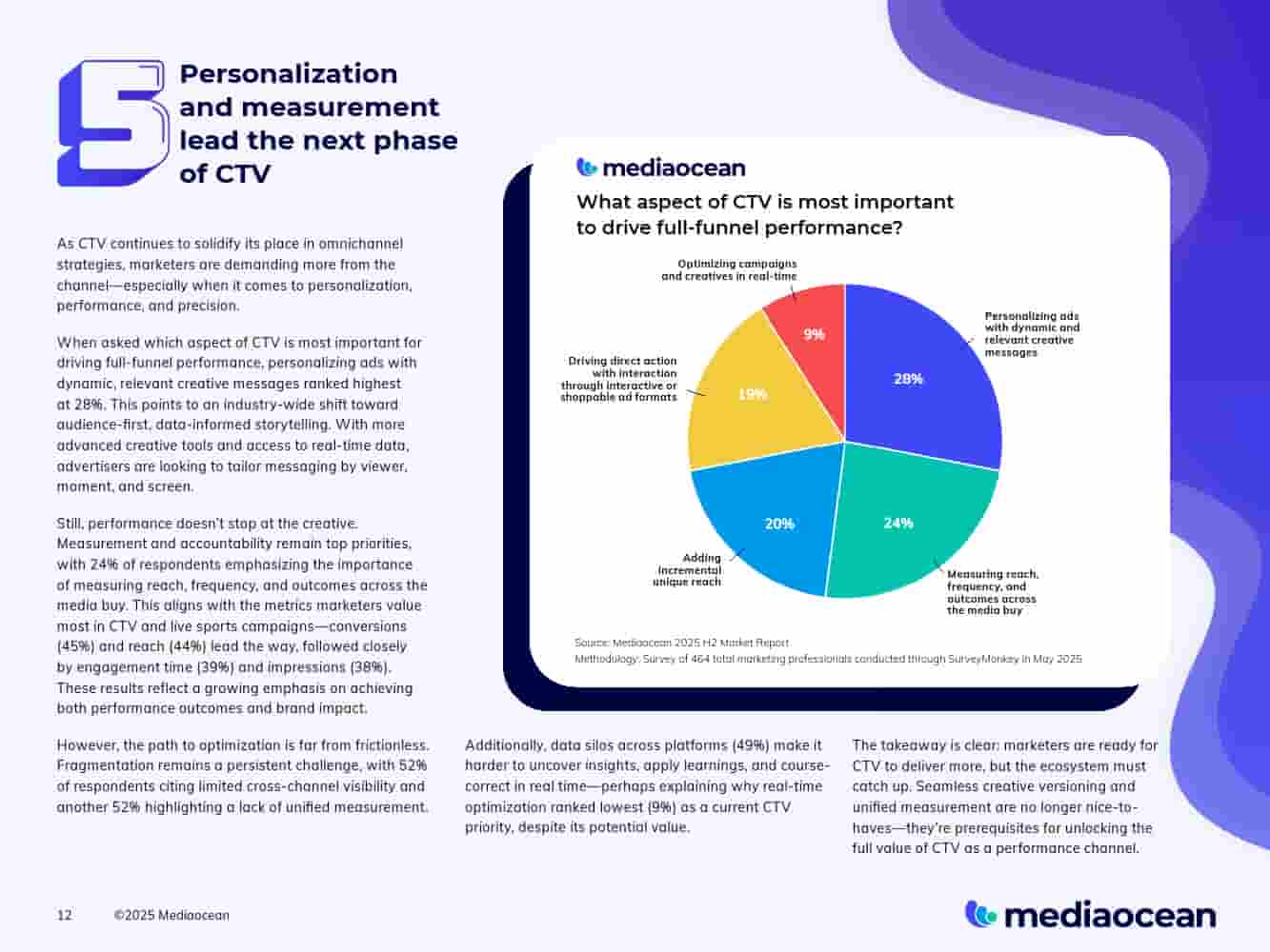 2025下半年营销报告(图12)