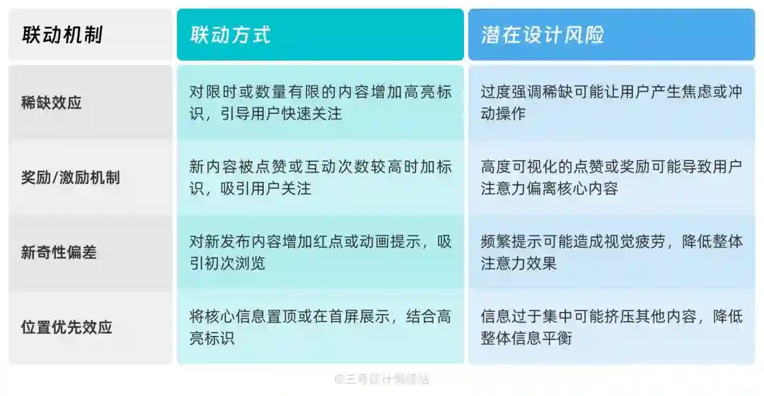 保姆级教程!揭秘谷歌和淘宝都在用的「注意力偏差」心理学
