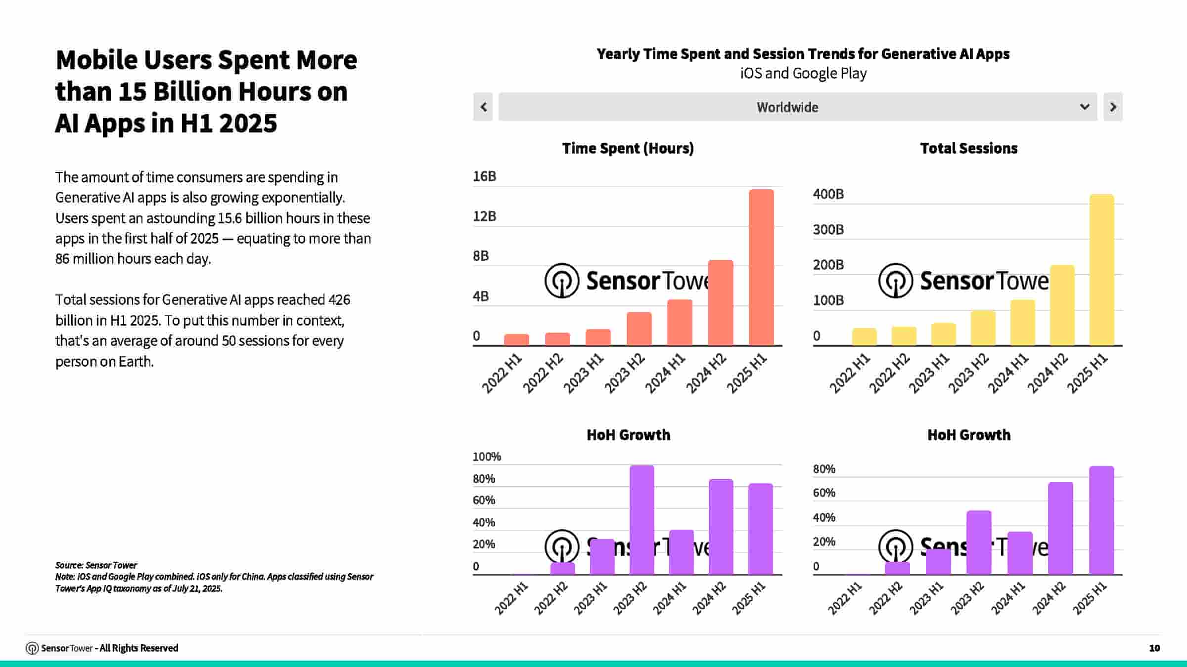 2025年AI应用报告(图10)