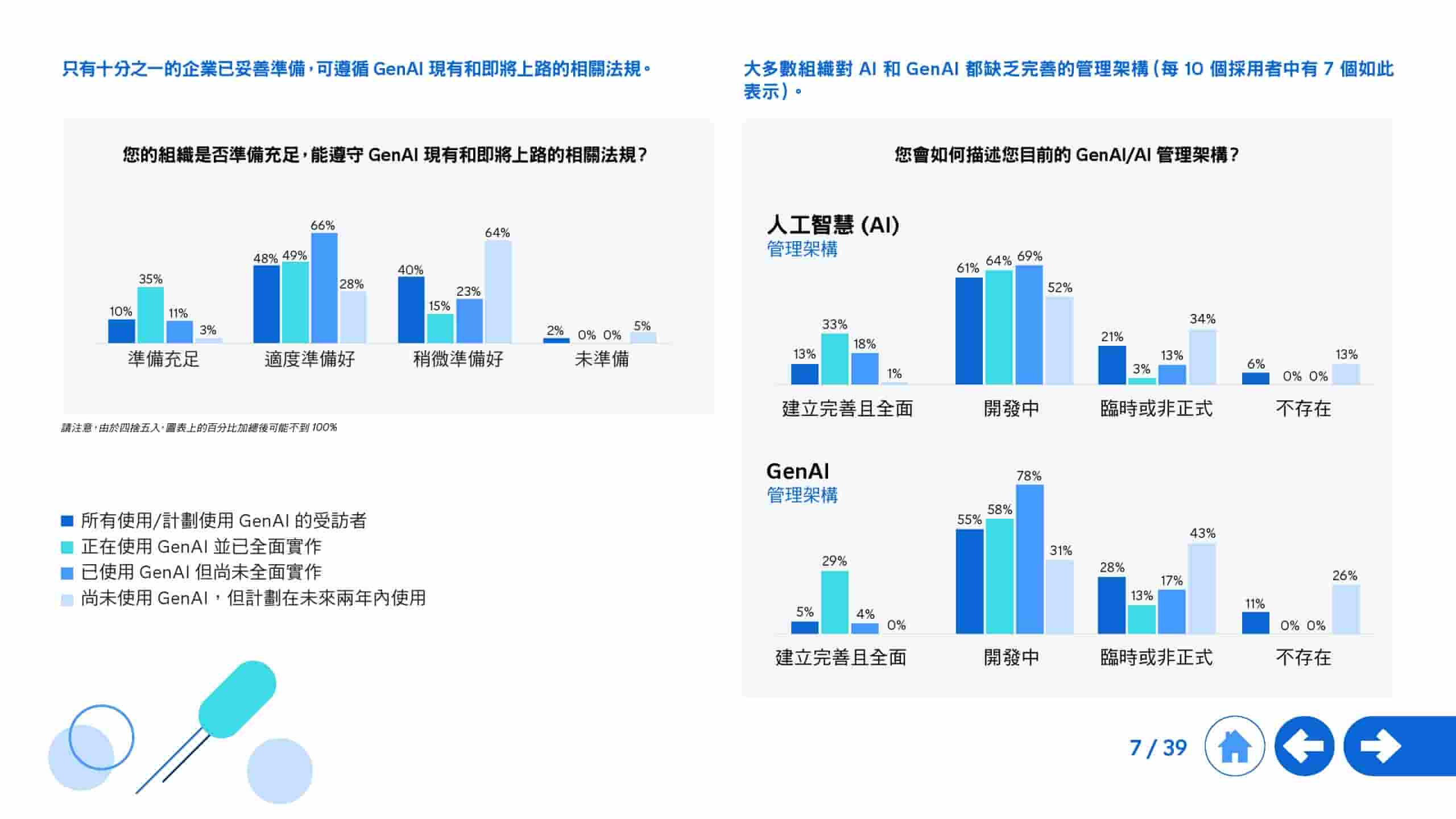 2025年生成式 AI 全球研究报告(图7)