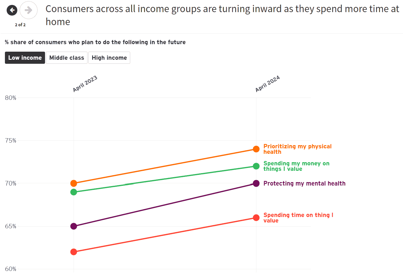 未来消费者指数(8)