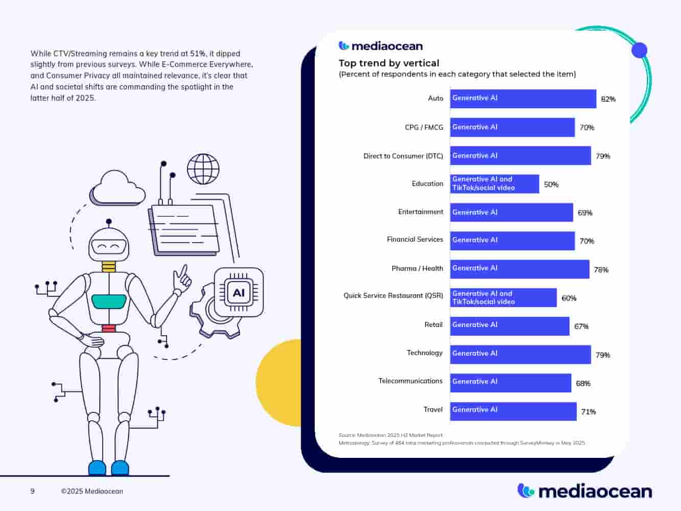 2025下半年营销报告(图9)
