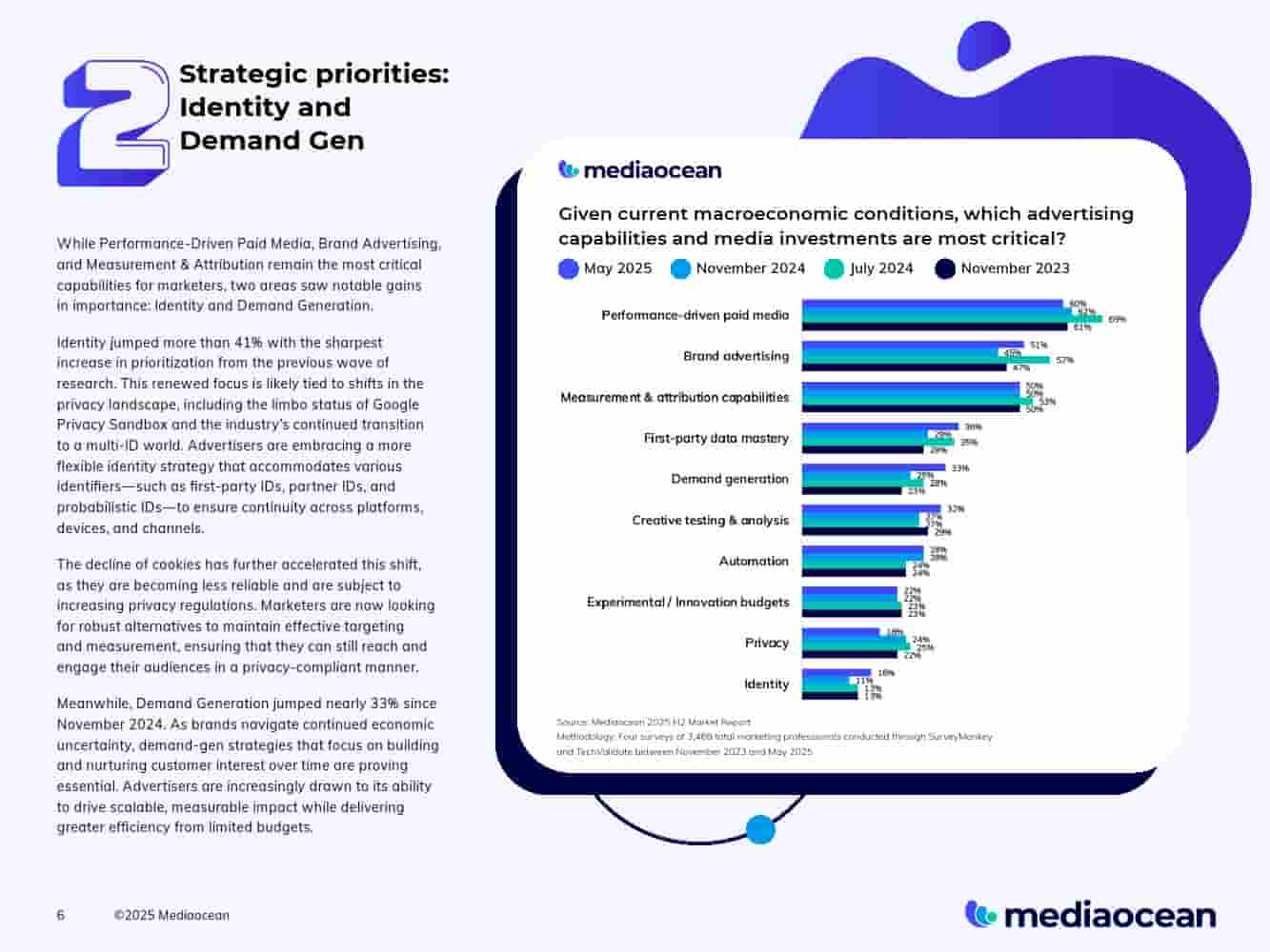 2025下半年营销报告(图6)