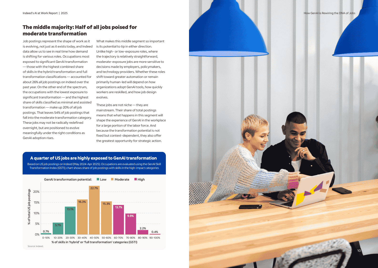 2025人工智能职场报告：生成式AI如何重塑职业基因(图10)