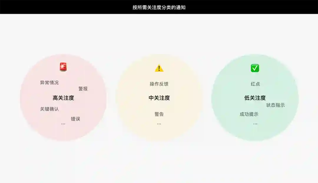 让打开率翻倍！4个章节帮你掌握通知体验设计