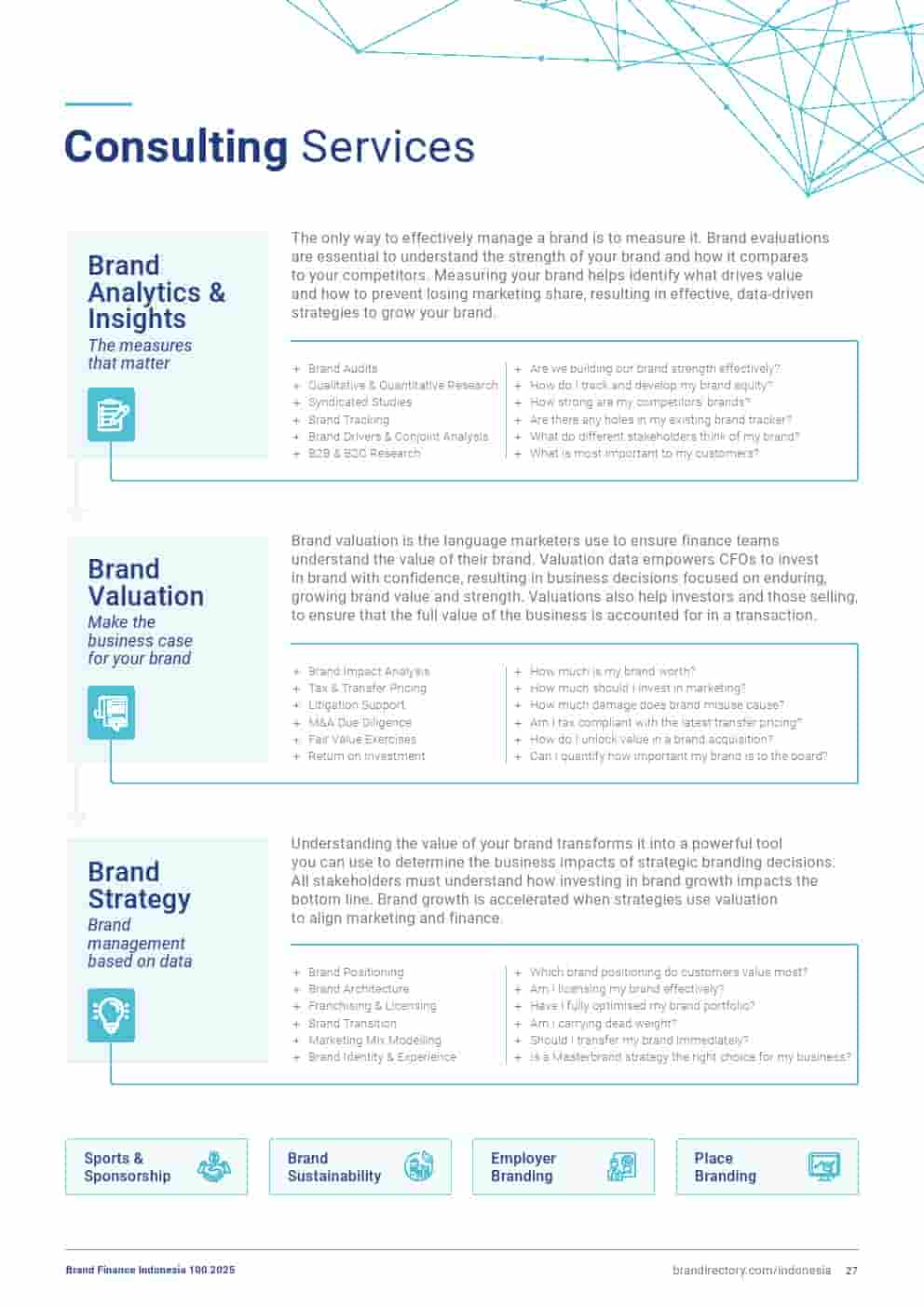 2025年印度尼西亚品牌100强(图27)