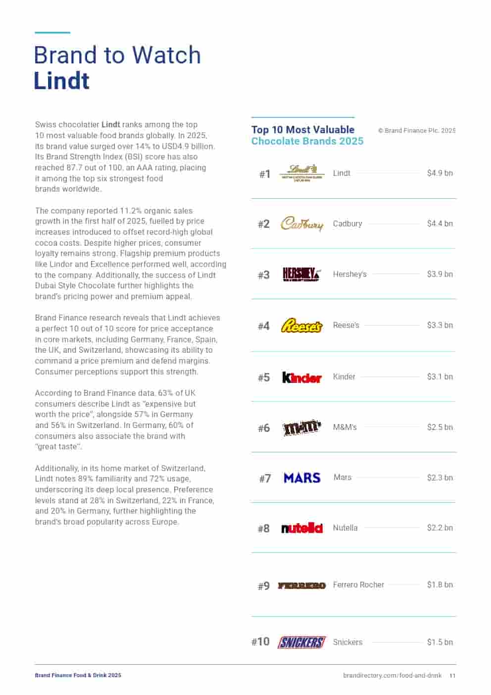 2025年食品和饮品品牌100强(图11)