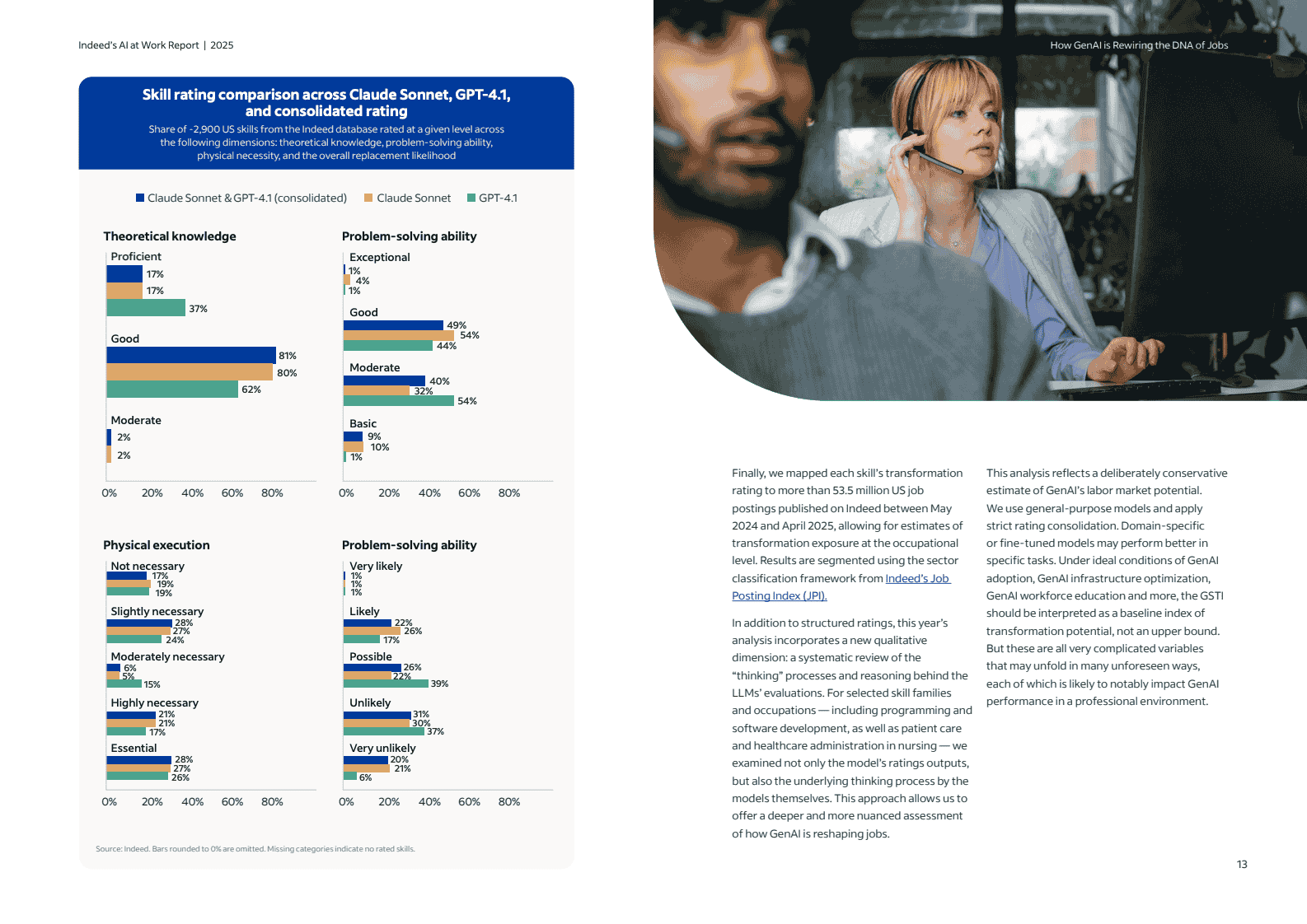 2025人工智能职场报告：生成式AI如何重塑职业基因(图13)