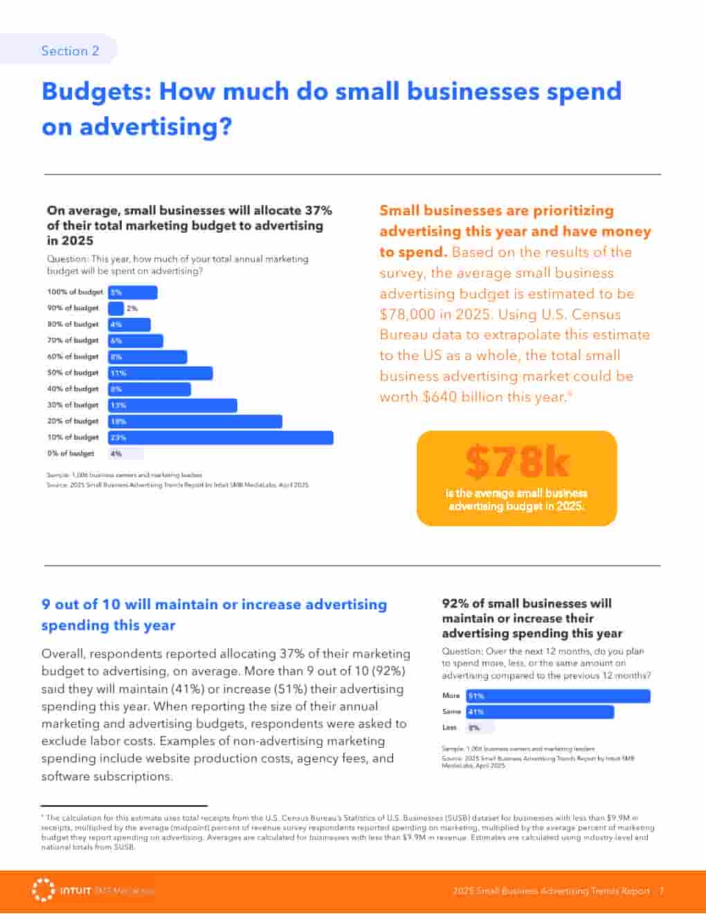 2025年小企业广告趋势报告(图7)