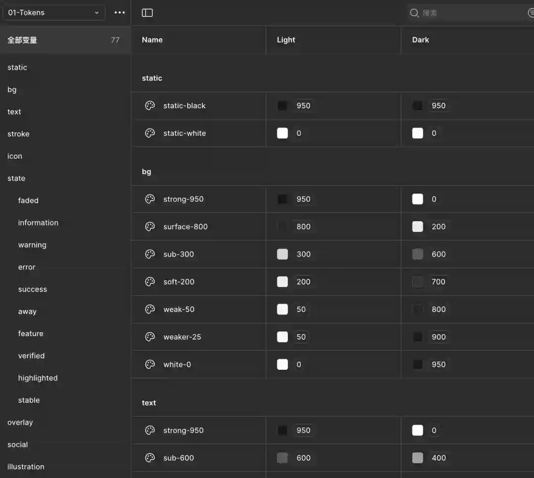 保姆级教程!5个步骤讲清楚Figma组件设计思路