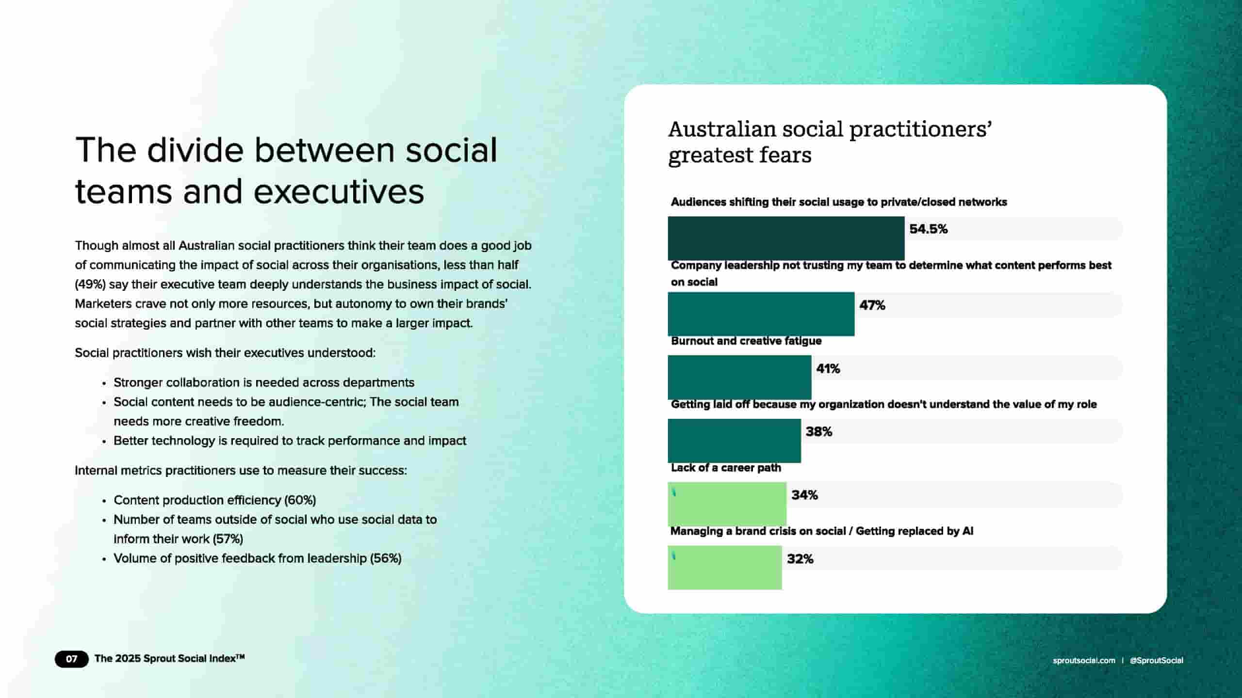 2025年澳大利亚社交媒体指数(图8)