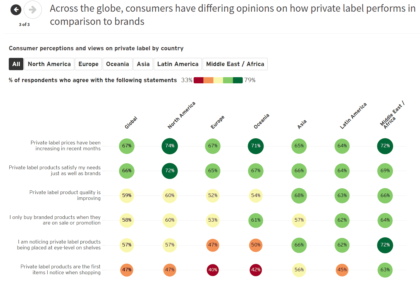 未来消费者指数(3)