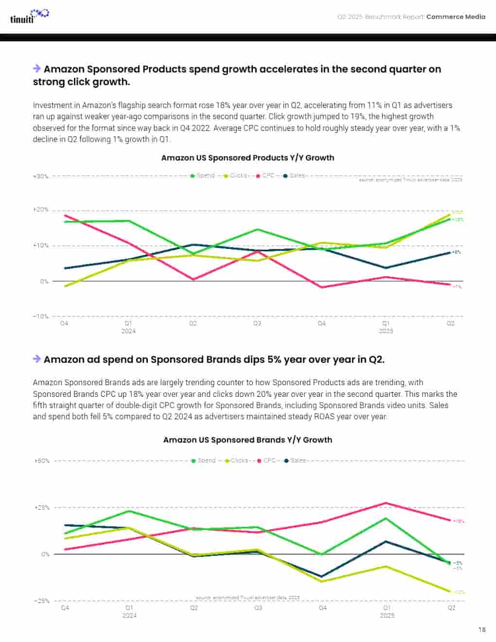 2025年第二季度网络广告报告(图18)