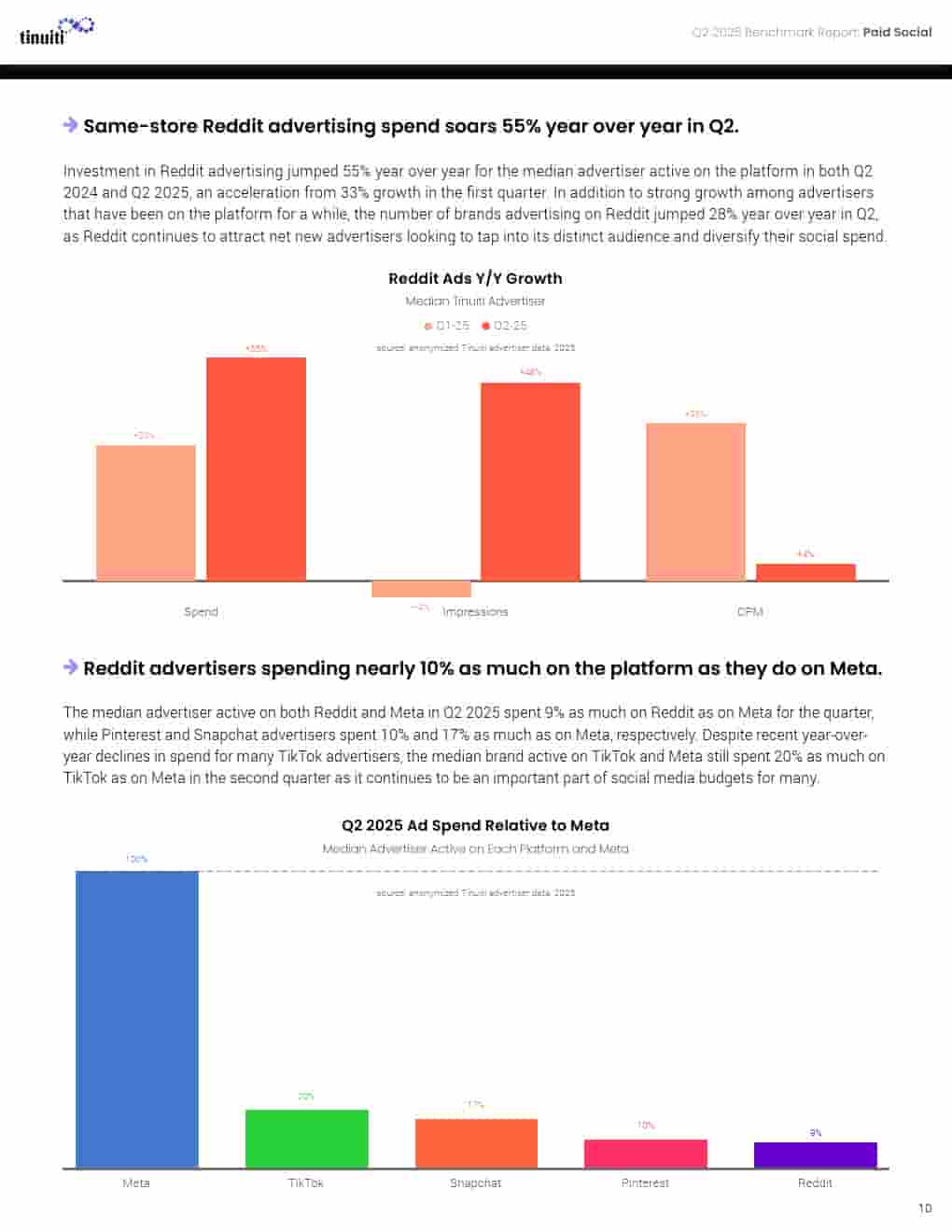 2025年第二季度网络广告报告(图10)