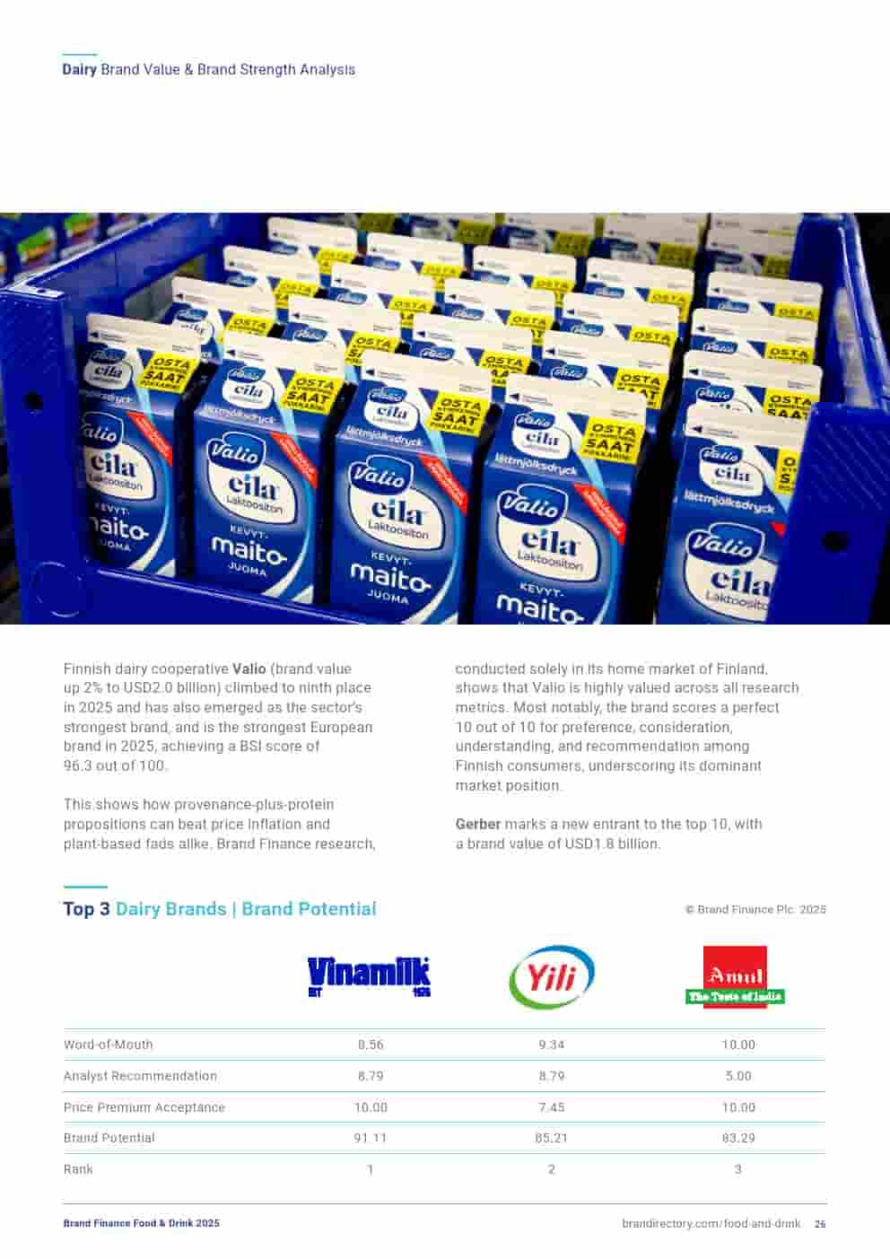 2025年食品和饮品品牌100强(图26)