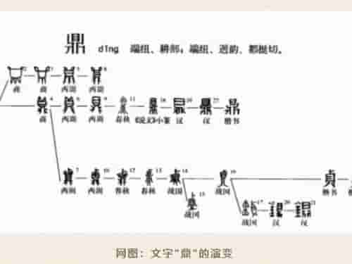 用中华传统文化的角度，来看玉器素活题材《鼎》