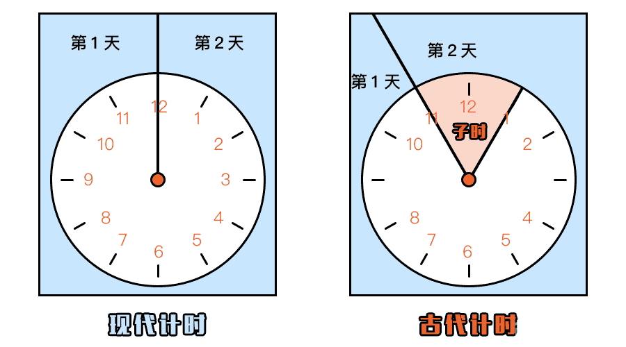 为什么中国人发明的名词爱用“子”