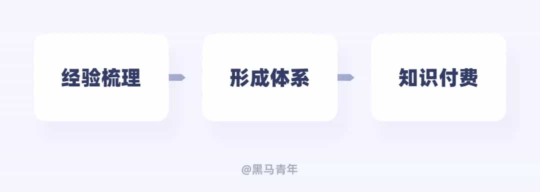 别只会接私单！10个帮设计师搞钱的实用方法