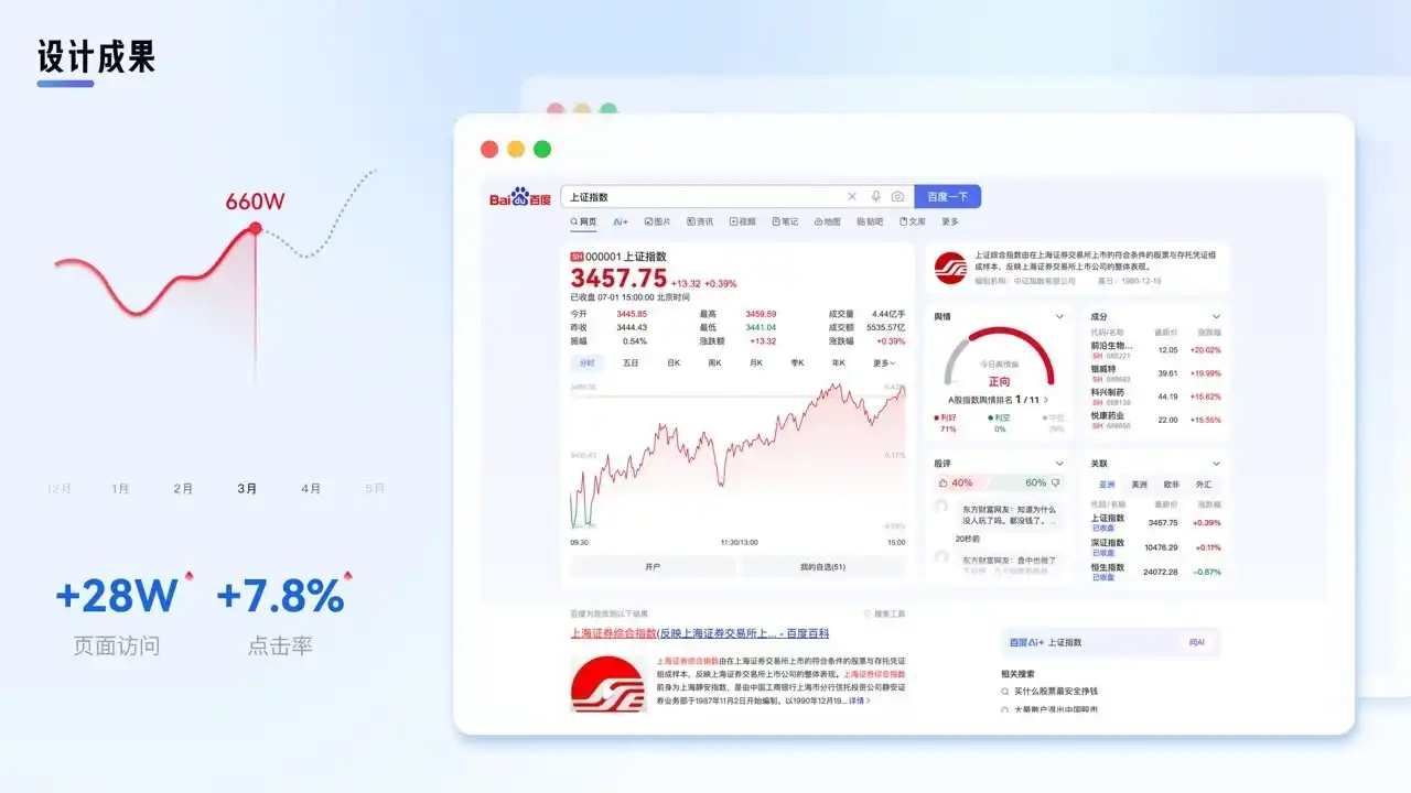大厂高手出品!教你把复杂金融数据设计得清晰易懂
