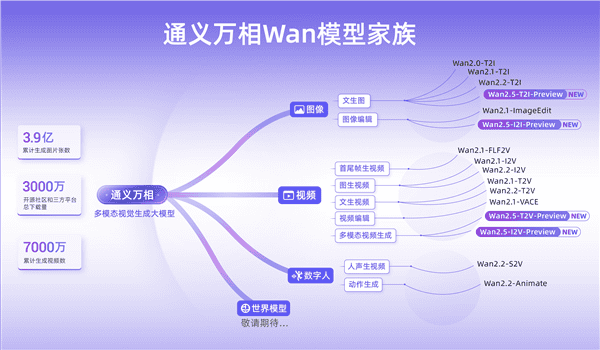 大模型七连发！阿里通义已成全球第一开源模型