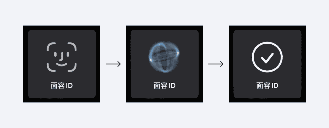 提高3倍转化率！5个让用户快速决策的设计技巧
